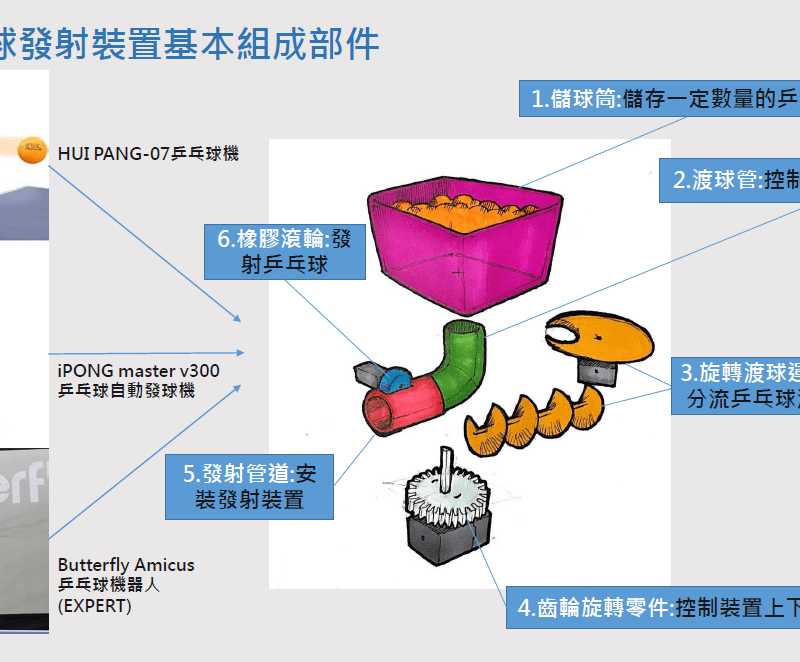 一部提升訓練效能的乒乓球自動發球裝置