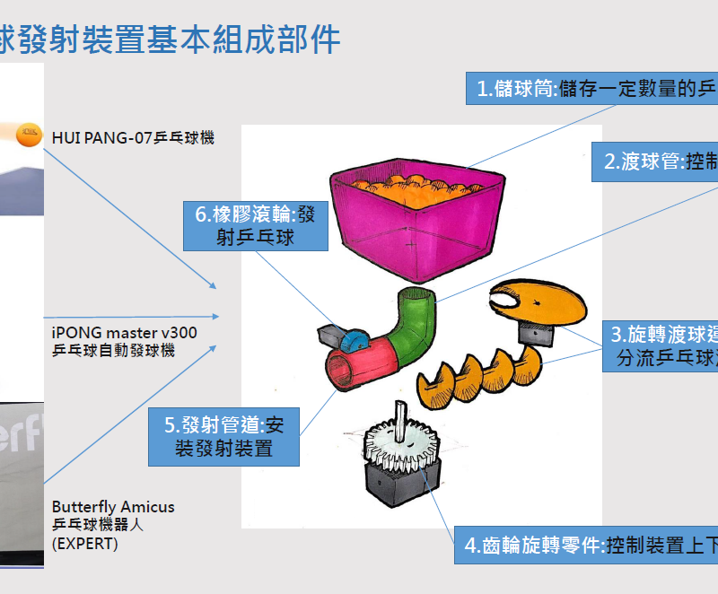 An automated ping pong ball launcher to improve training efficiency