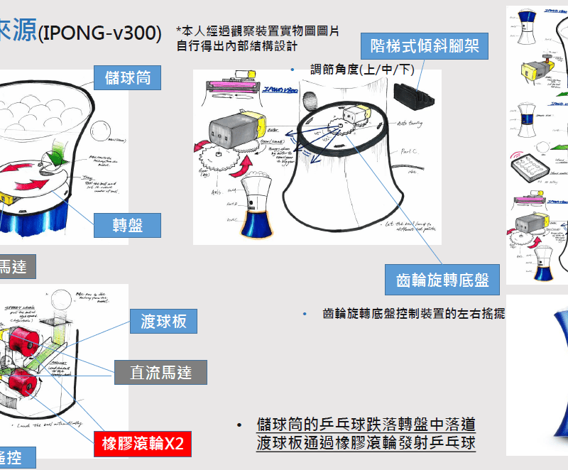 一部提升訓練效能的乒乓球自動發球裝置