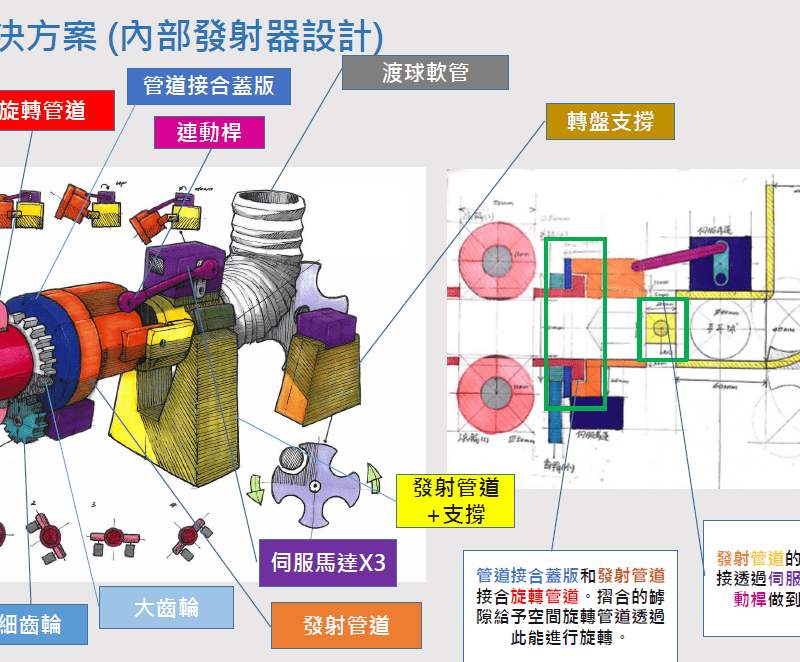 一部提升訓練效能的乒乓球自動發球裝置