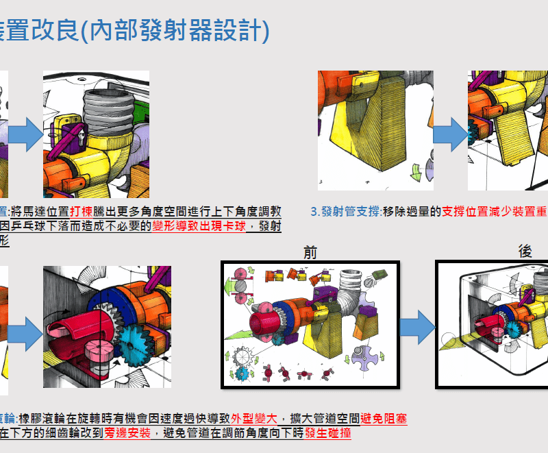 一部提升訓練效能的乒乓球自動發球裝置