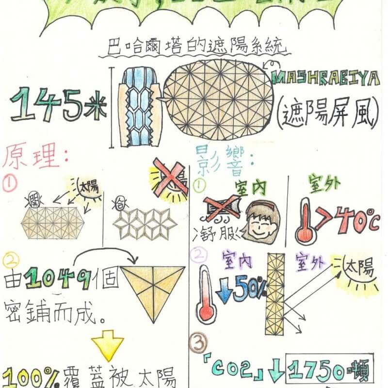 基督教宣道會徐澤林紀念小學_鍾佩晴