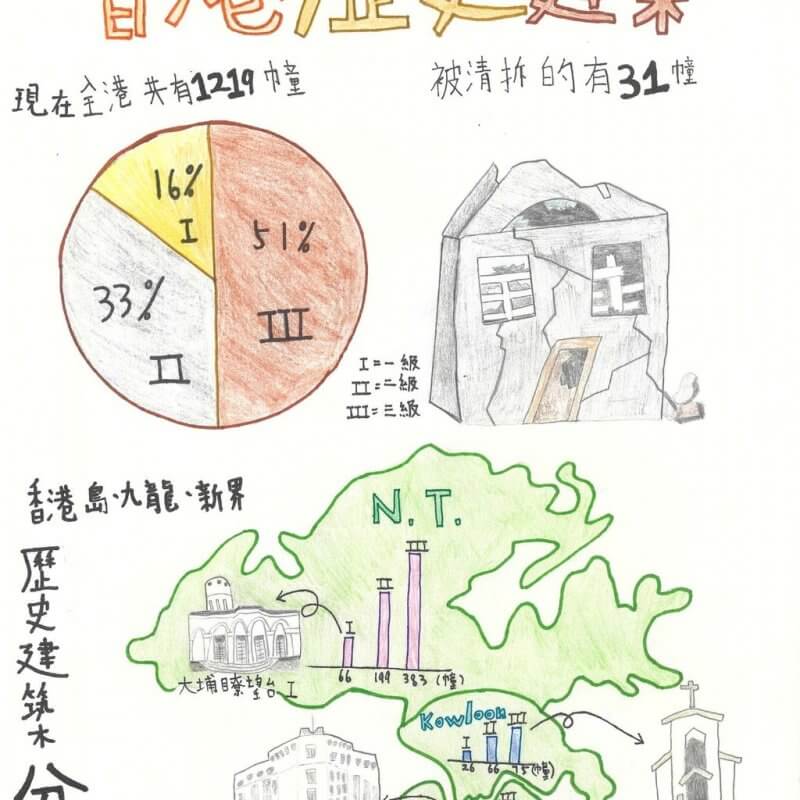 基督教宣道會徐澤林紀念小學_徐燊悅