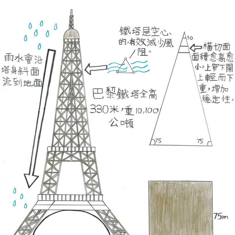 協恩中學附屬小學_朱清霖