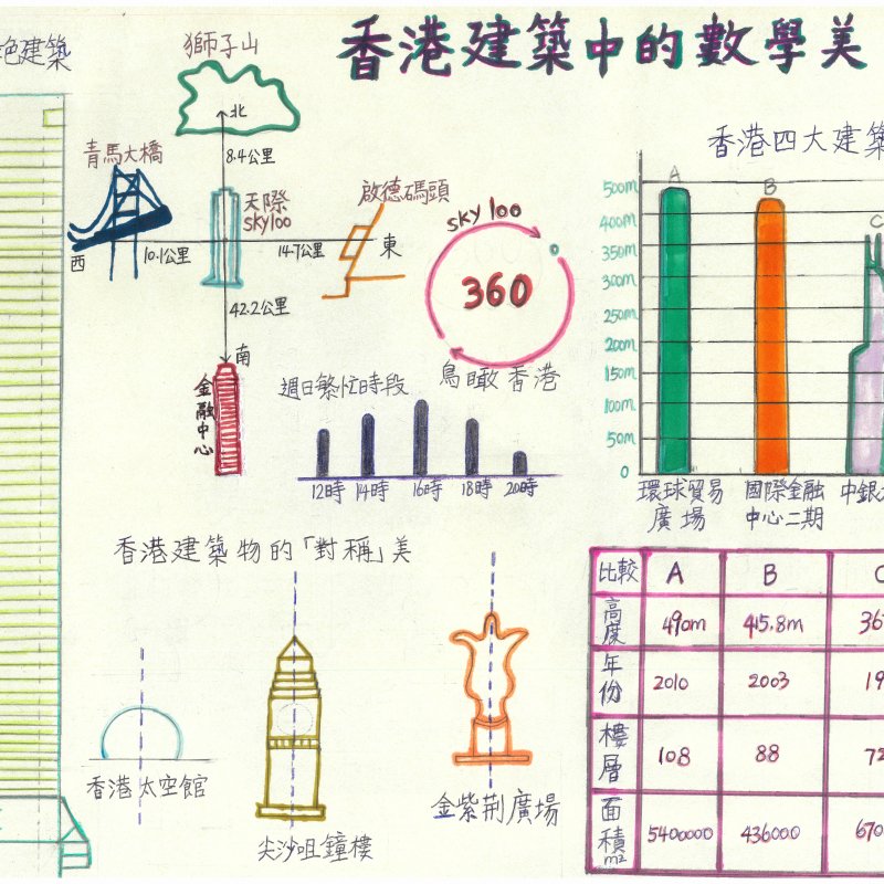 香港浸會大學附屬學校王錦輝中小學_唐意涵