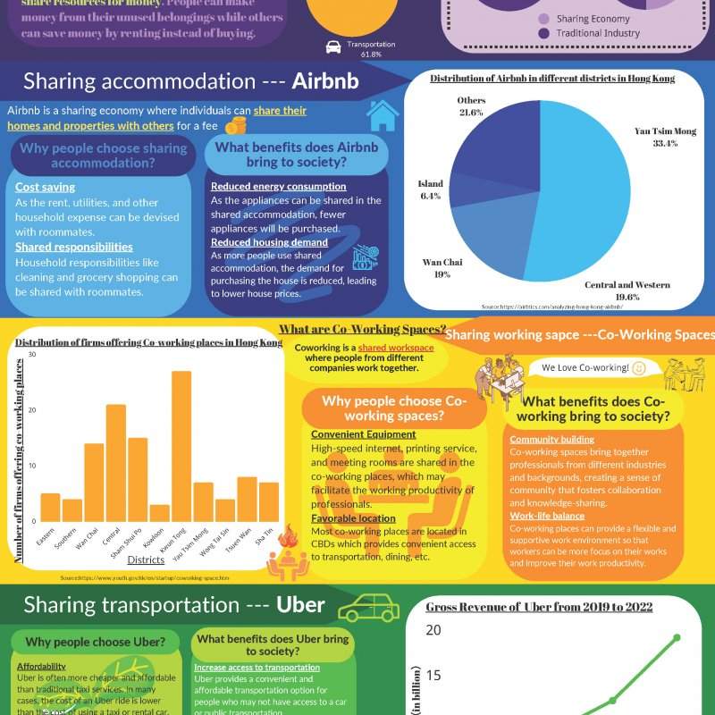 Sharing Economy in Hong Kong