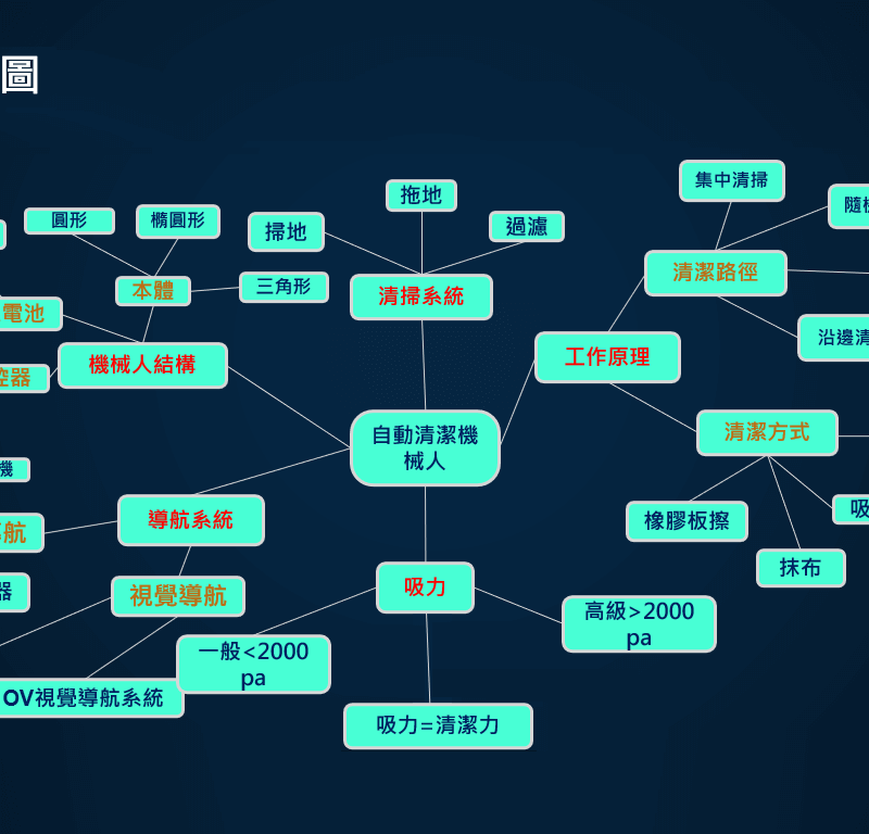 呂俊亨 - 一個自動清潔機械人原型