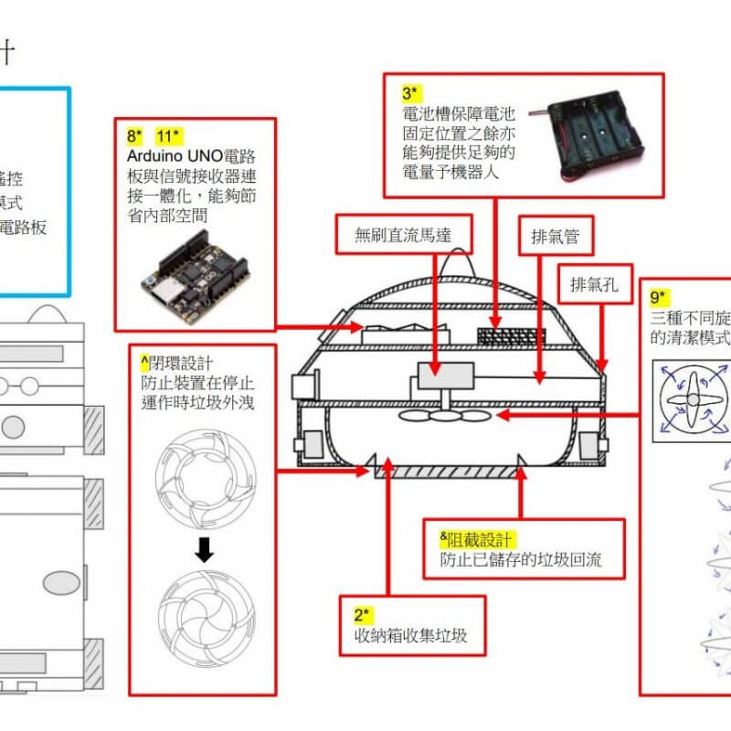 黃柏熙 - 一個自動清潔機械人原型